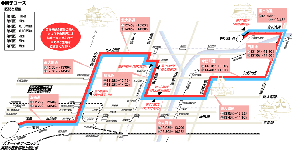 プジョー京都 全国高校駅伝