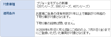  プジョーお乗り替えサポートキャンペーン  セクション２