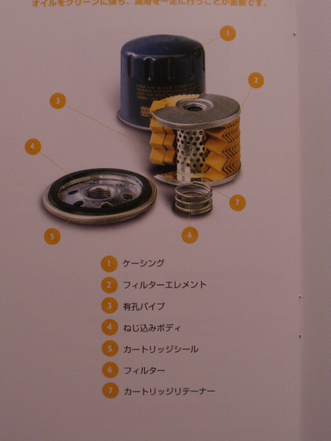 エンジンオイルについて