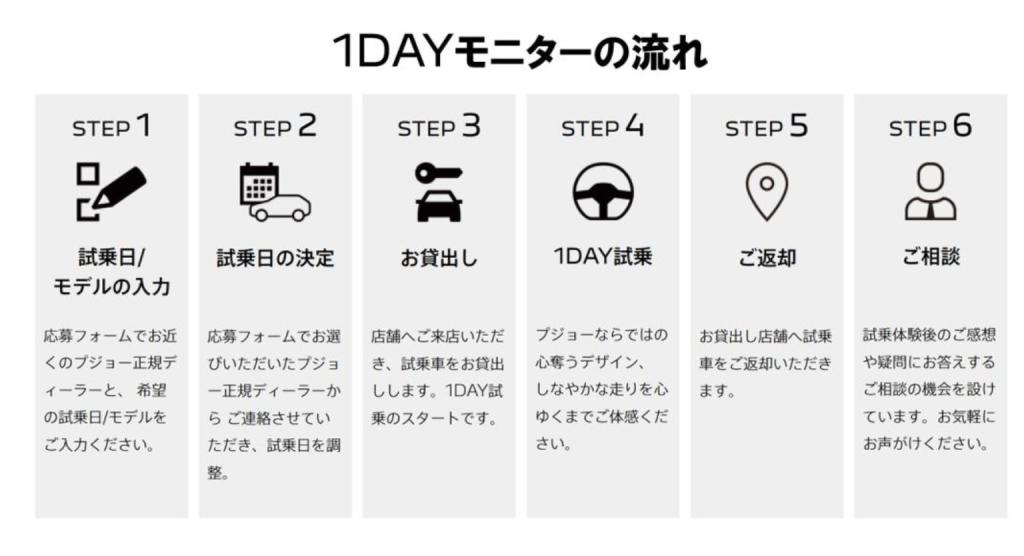 208/2008 1DAY試乗モニターは10/31まで！